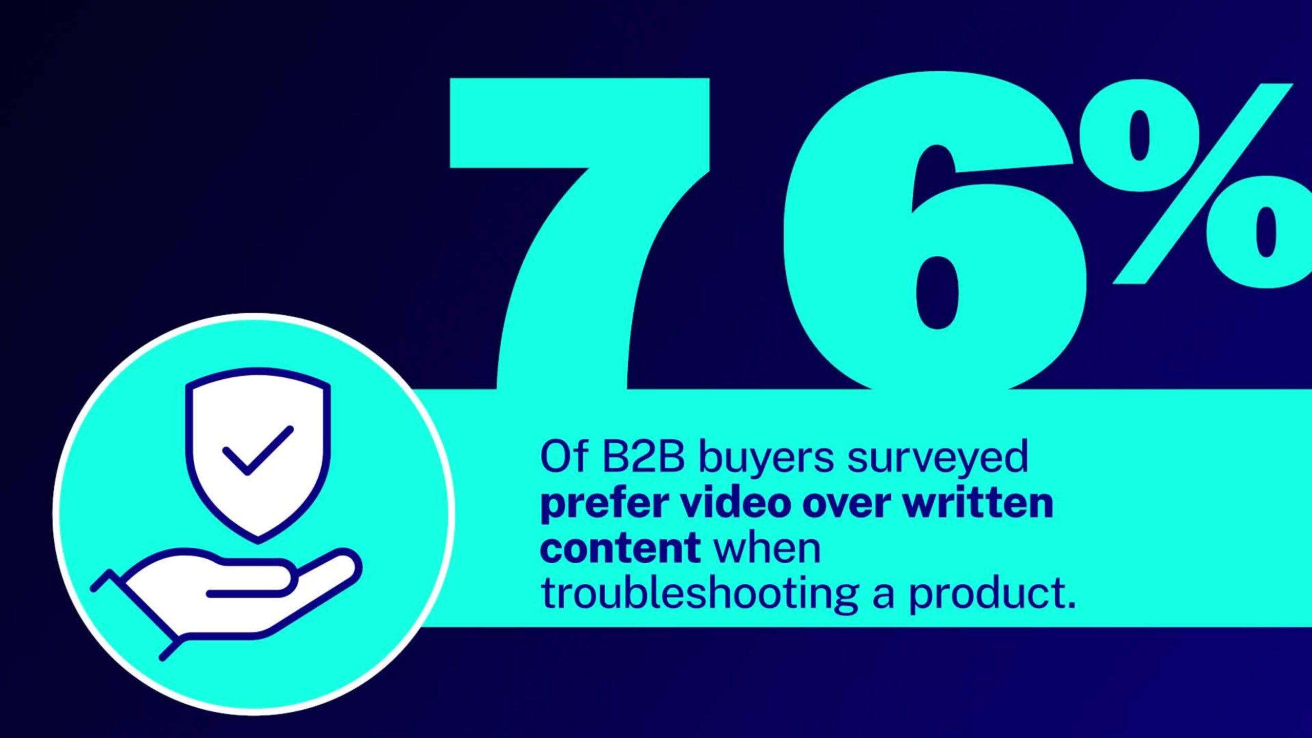 B2B Survey: The 76% Rule Of Video Marketing - Brightcove Video Platform Player